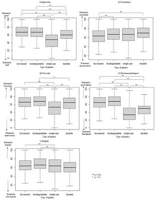 Effects of information provision on public attitudes toward bioplastics in Japan